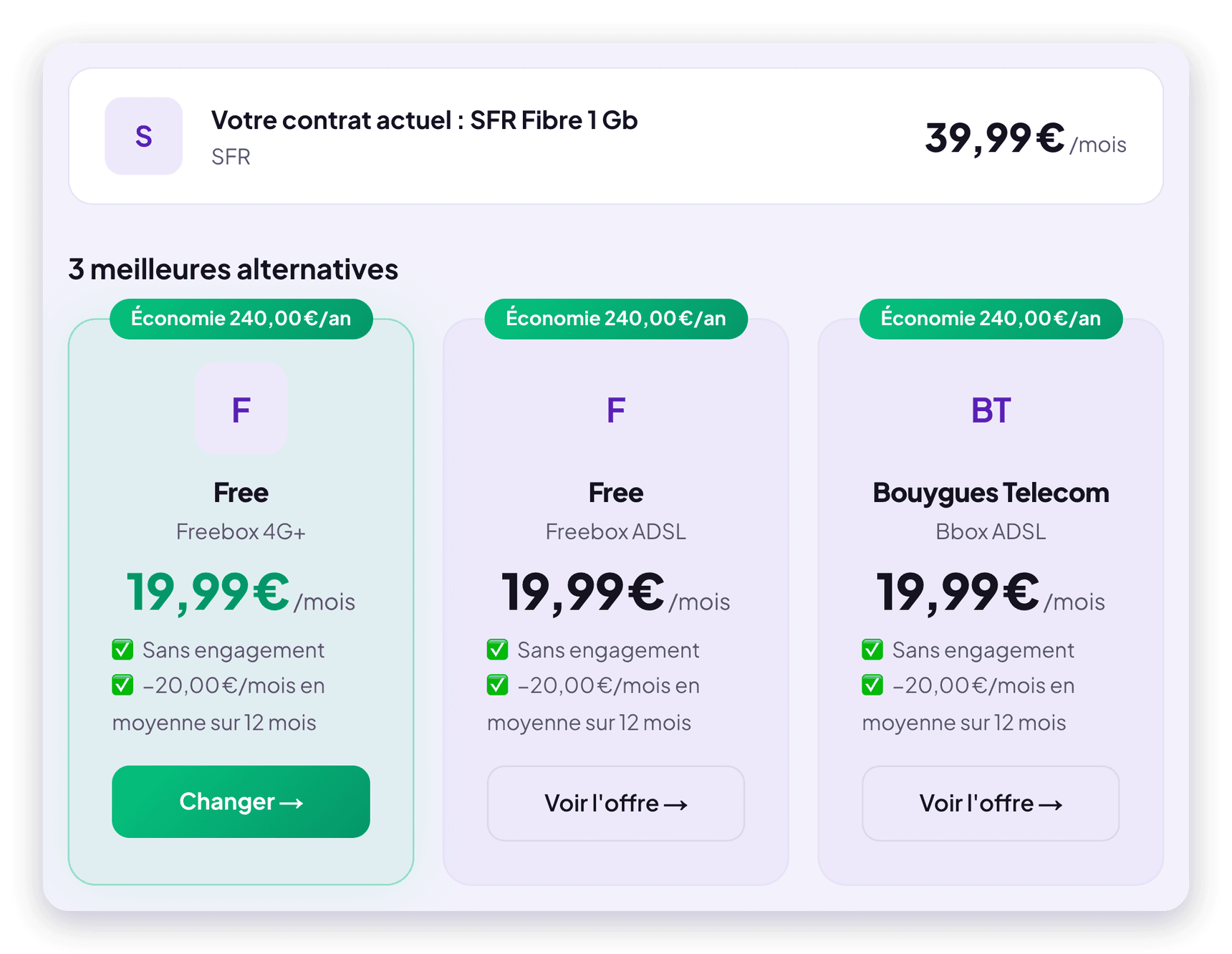 Comparateur de Paille : contrat box actuel et trois offres moins chères classées au coût réel